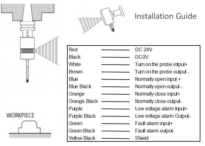 DRP40 Installationsguide