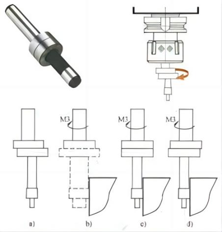 Centering by Centering Rod