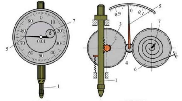 Centering by Dial indicator