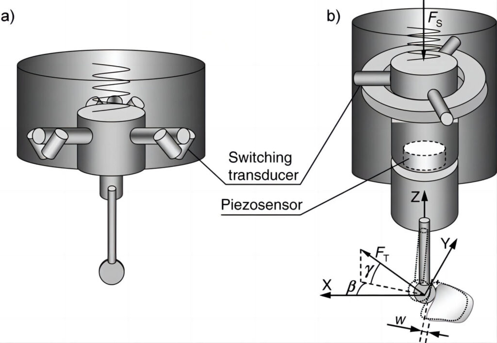 Probe CNC