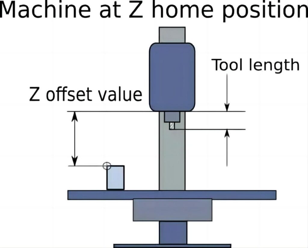 what is tool length compensation