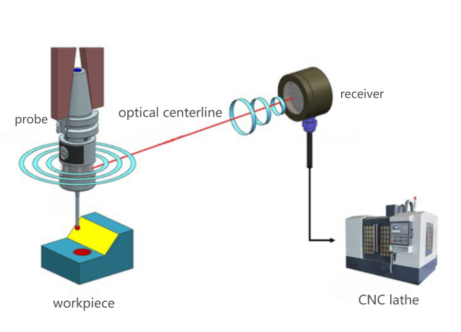 touch probe for cnc machine