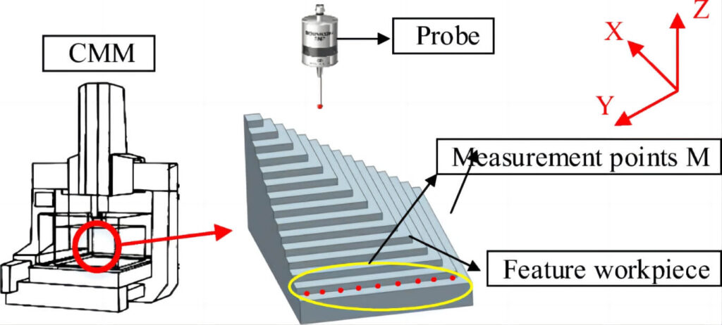 Static Error in Probe for CNC Machine